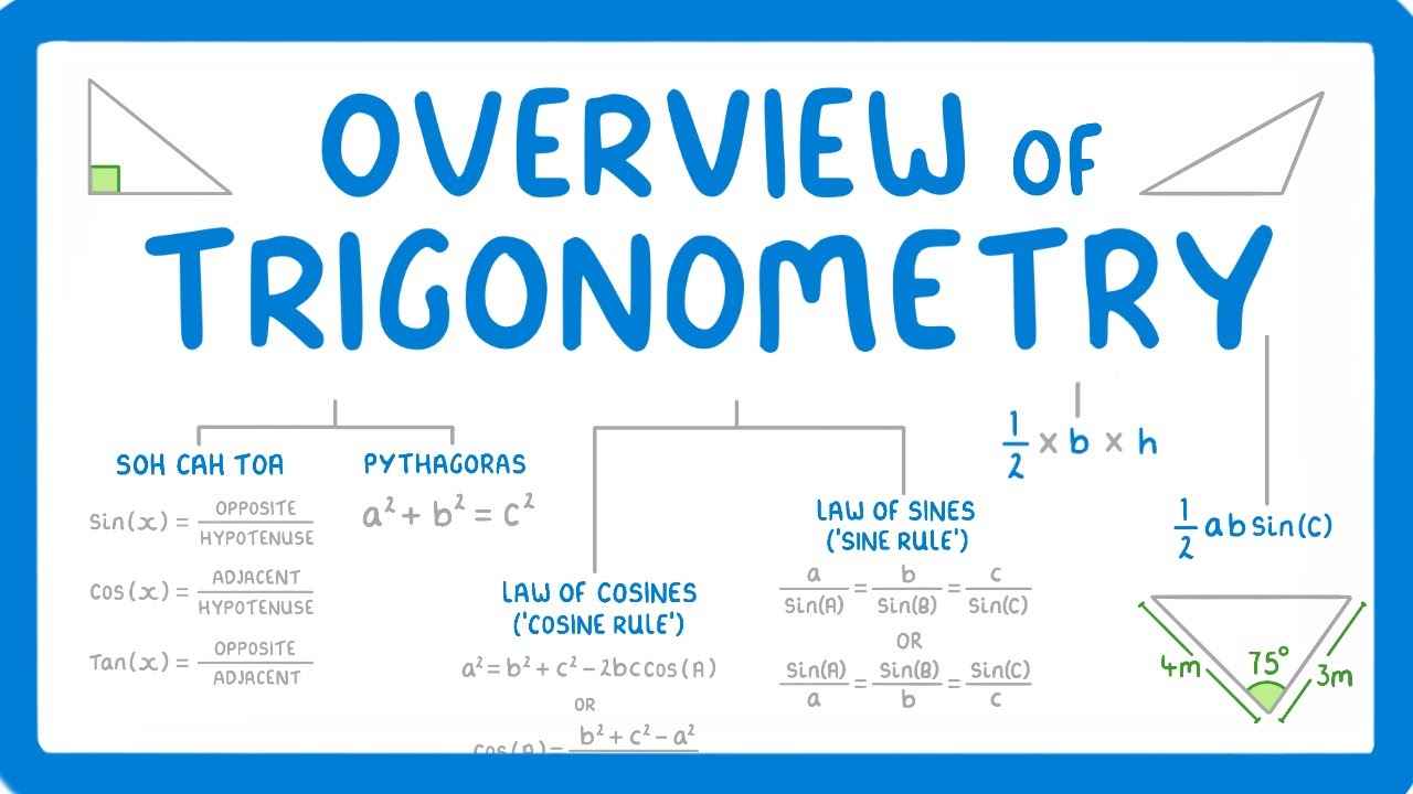 trigonometry formulas