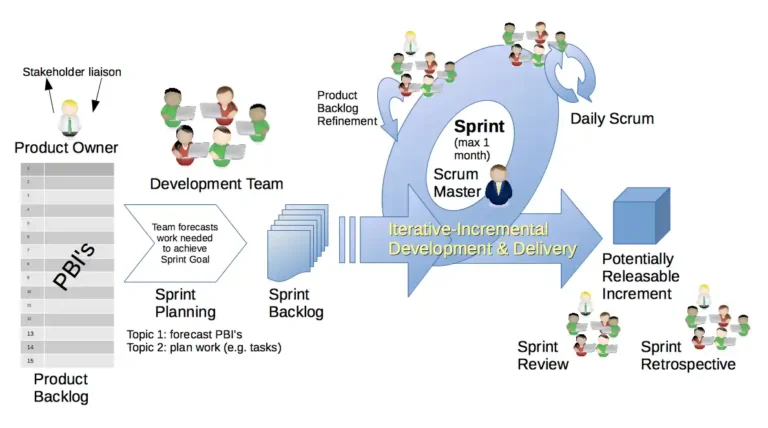 what is a scrum master