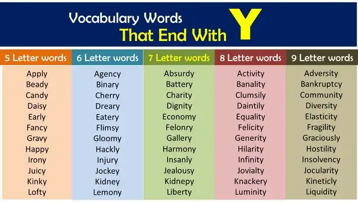 5 letter words that end with y