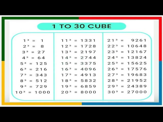 1 To 30 Cube