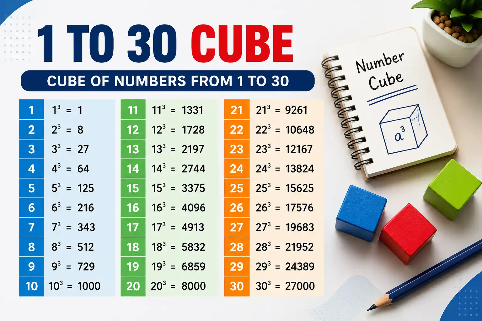 1 to 30 cube