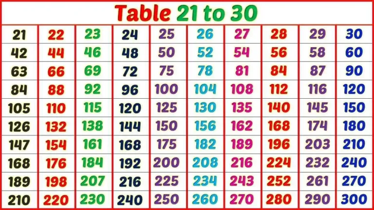 21 To 30 Tables