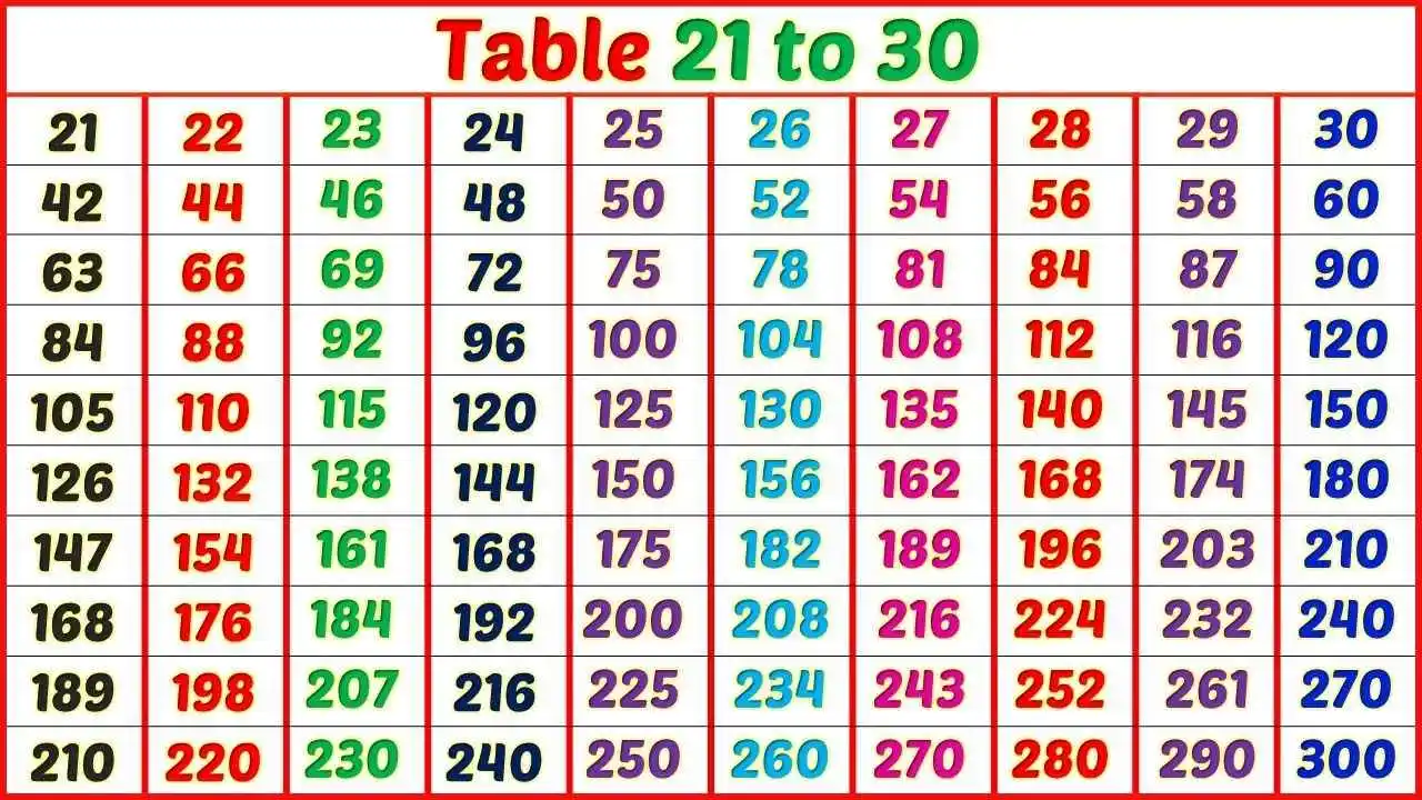 21 To 30 Tables