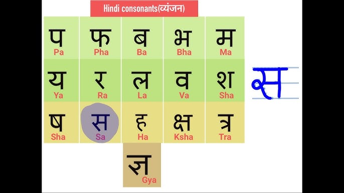 Hindi Consonants