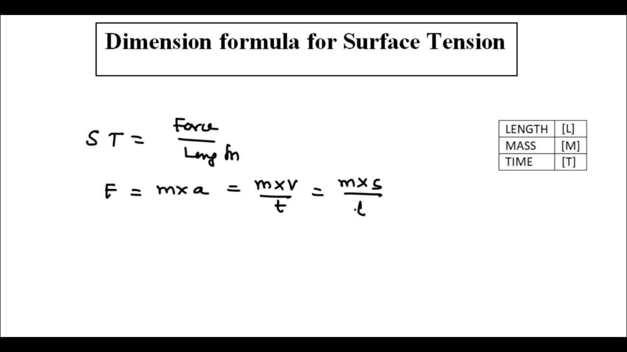 dimensional formula of tension and surface tension