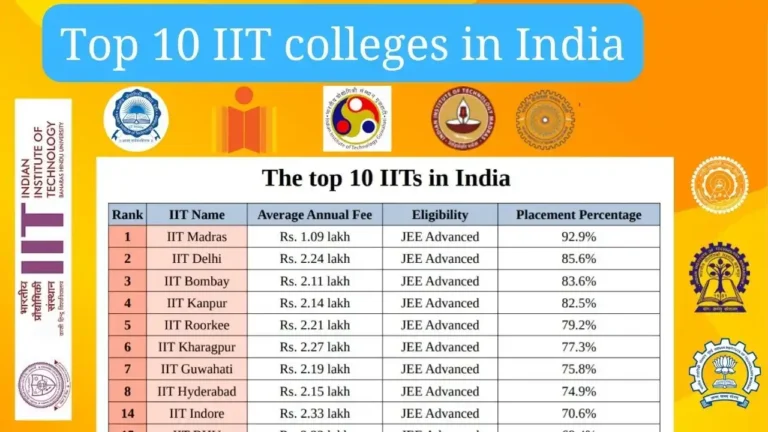 how many iit in india